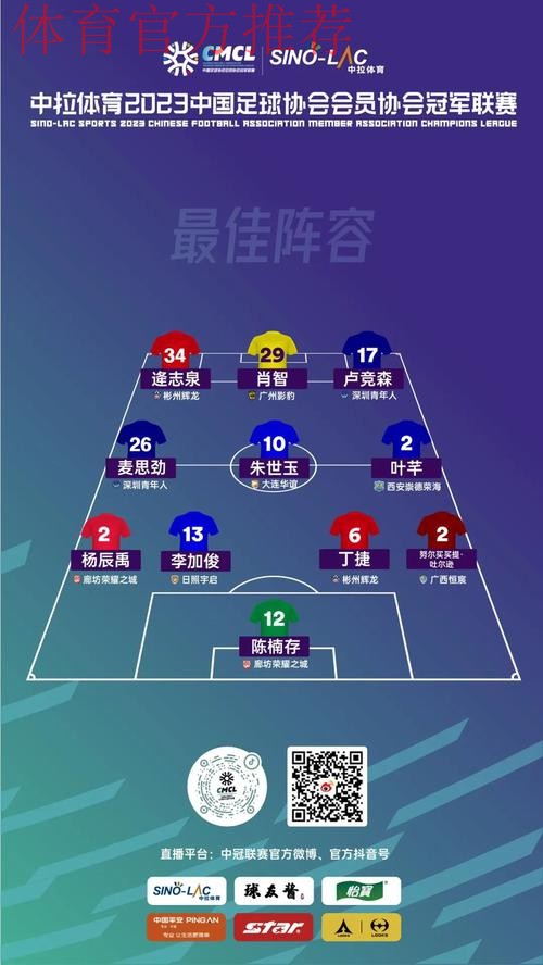 廊坊荣耀之城夺魁 各奖项归属揭晓